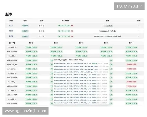 了解最新的PG官网链接信息,方便玩家快速访问官方平台获取最新游戏资讯 了解最新的PG官网链接信息,方便玩家快速访问官方平台获取最新游戏资讯